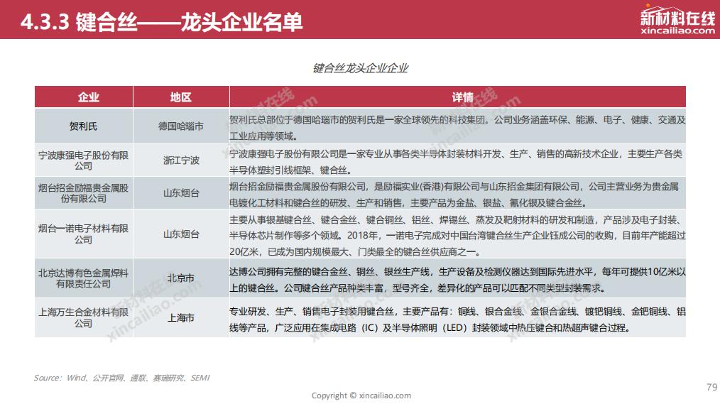 半导体封装行业的试产报告,封装可行性报告