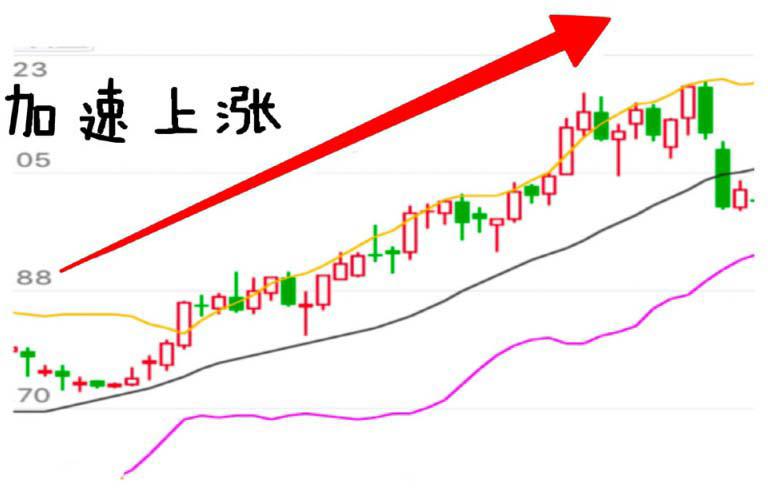 炒股心得是什么,炒股心得选股和买卖股票