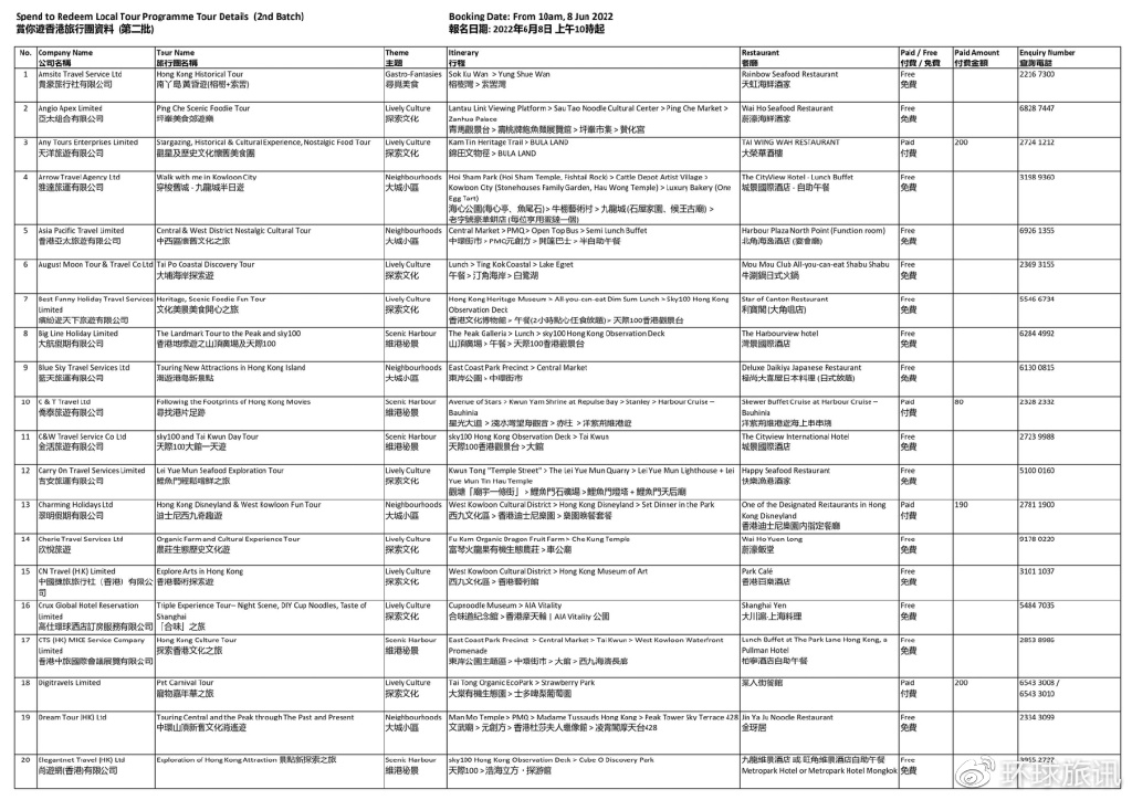 入境政策再放宽，获利的却不是香港旅游业