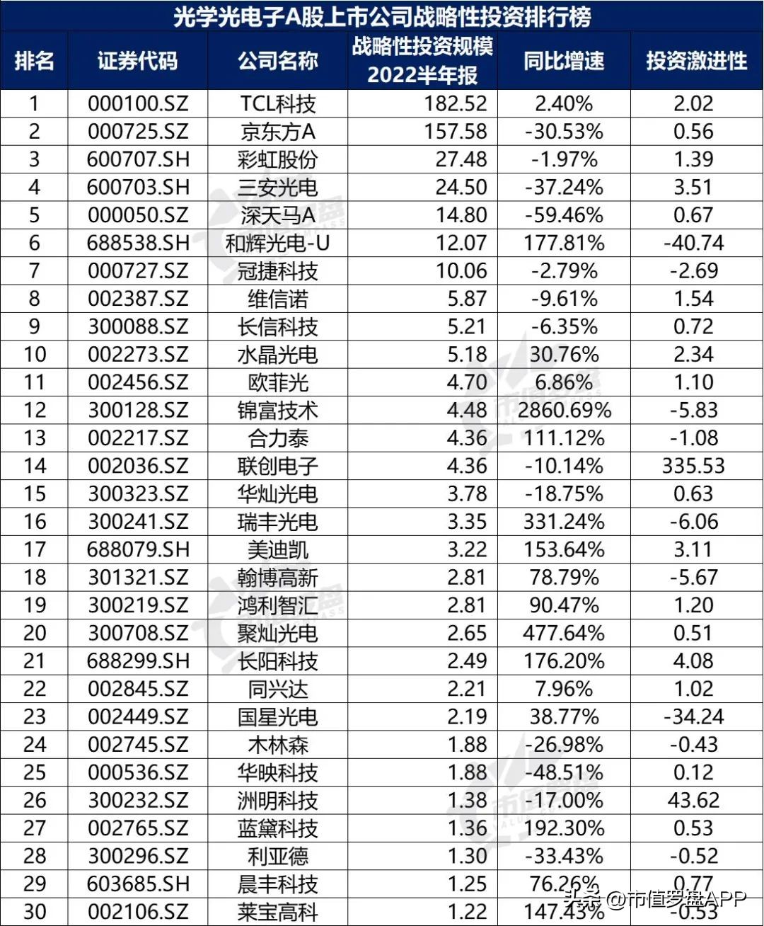 光学光电子概念股票龙头企业,中国a股行业龙头企业