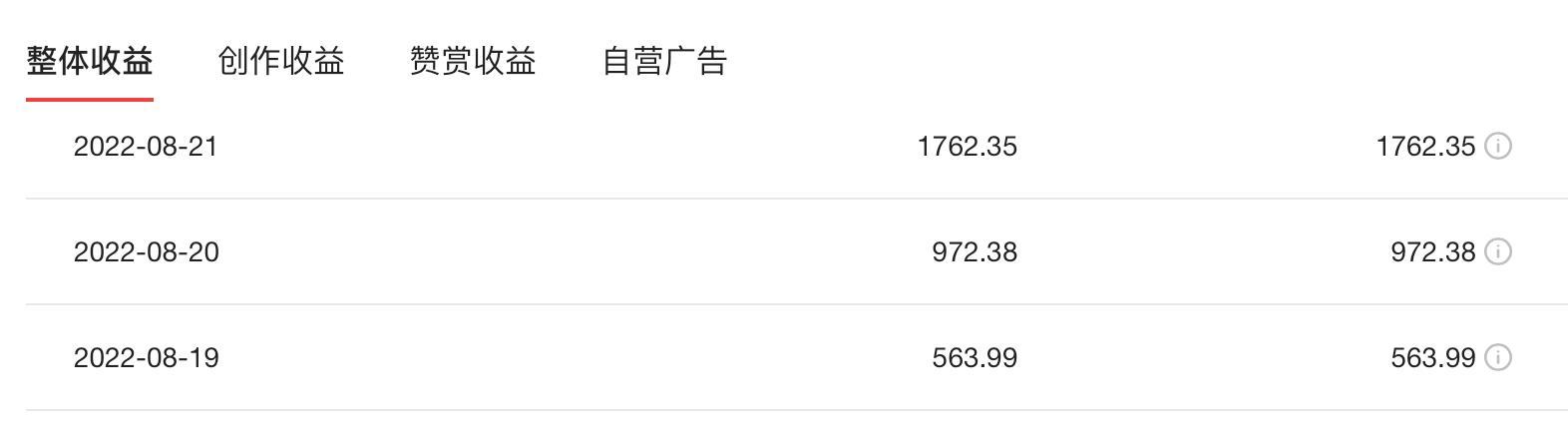 个人怎么做自媒体赚钱，给小白分享这4点