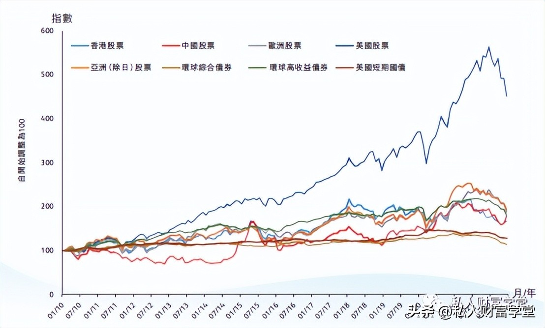 香港储蓄险保证部分收益率,香港储蓄险买后真实收益