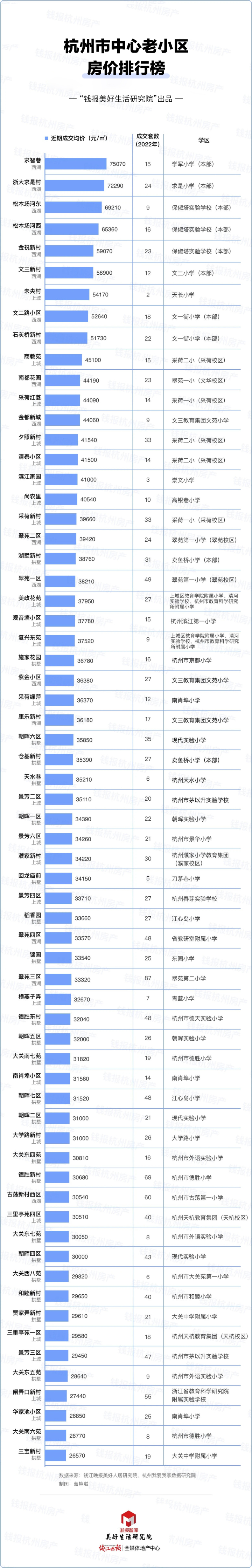 老小区杭州翠苑,杭州市翠苑最好的小区