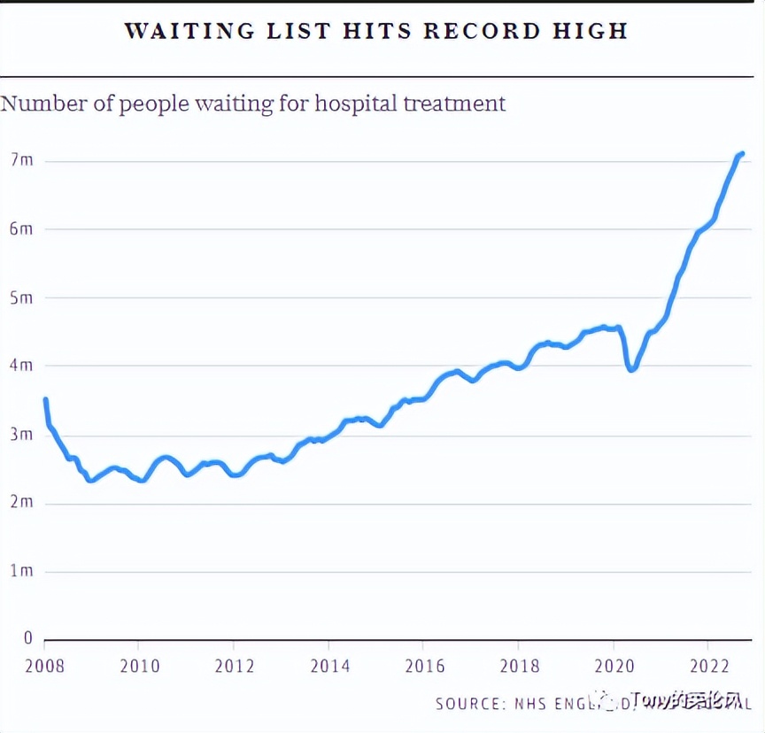 nhs面临史上最大癌症危机,nhs保险包括什么费用