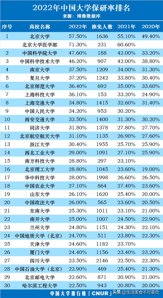 2023高考志愿填报专业技巧,2023低分高考志愿填报专业指导