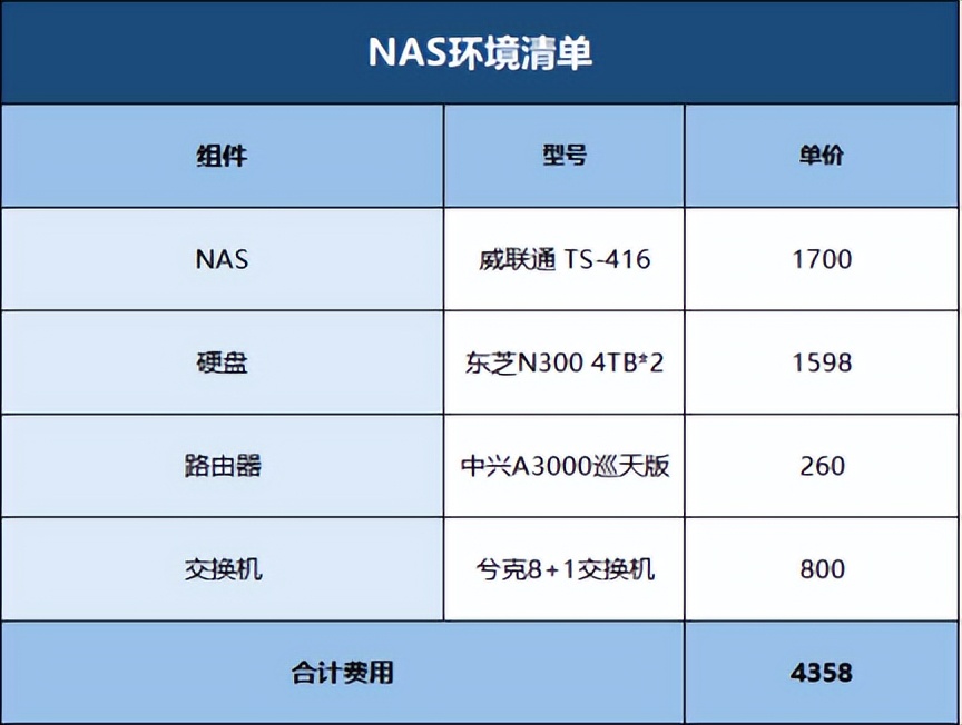 nas机械硬盘坏之前有什么征兆,如何识别nas硬盘是否损坏