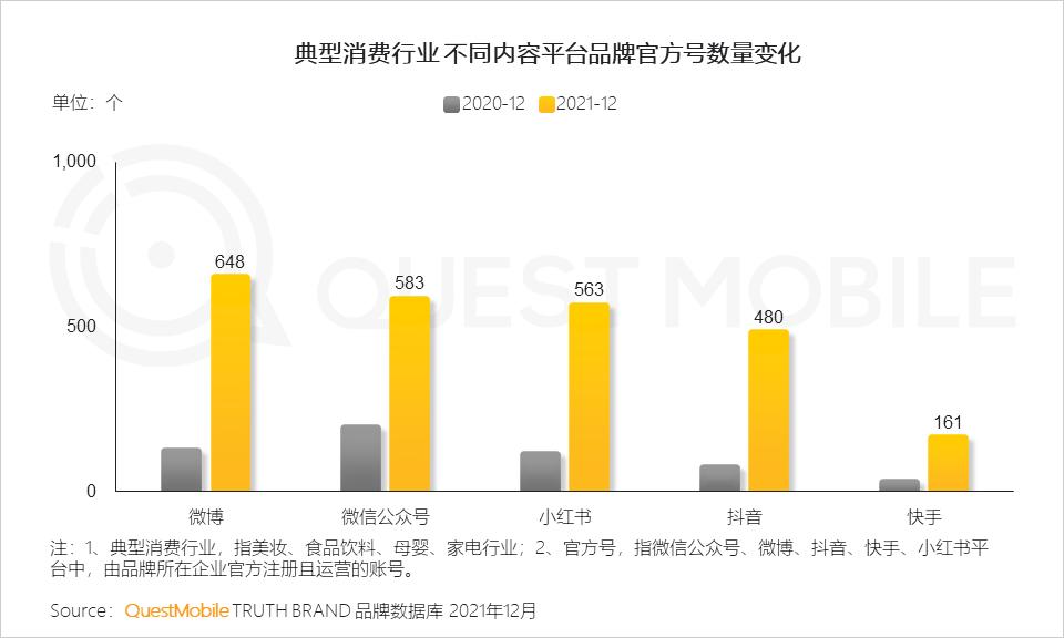 questmobile2019,questmobile中国移动互联网报告