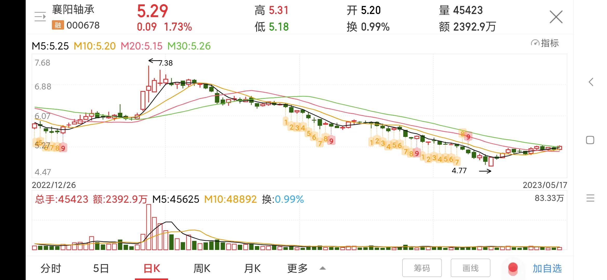 000678襄阳轴承资金流向,000678襄阳轴承是做什么的