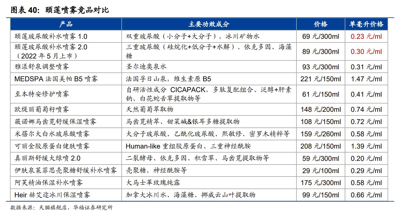 鲁商发展剥离地产后总资产及负债,鲁商发展的经营项目