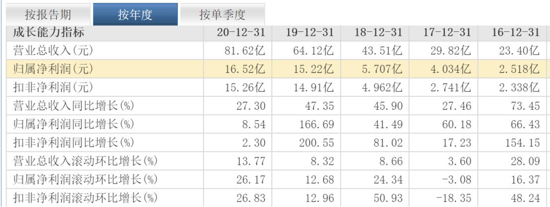 2023年亿纬锂能股票目标价,亿纬锂能最新股评