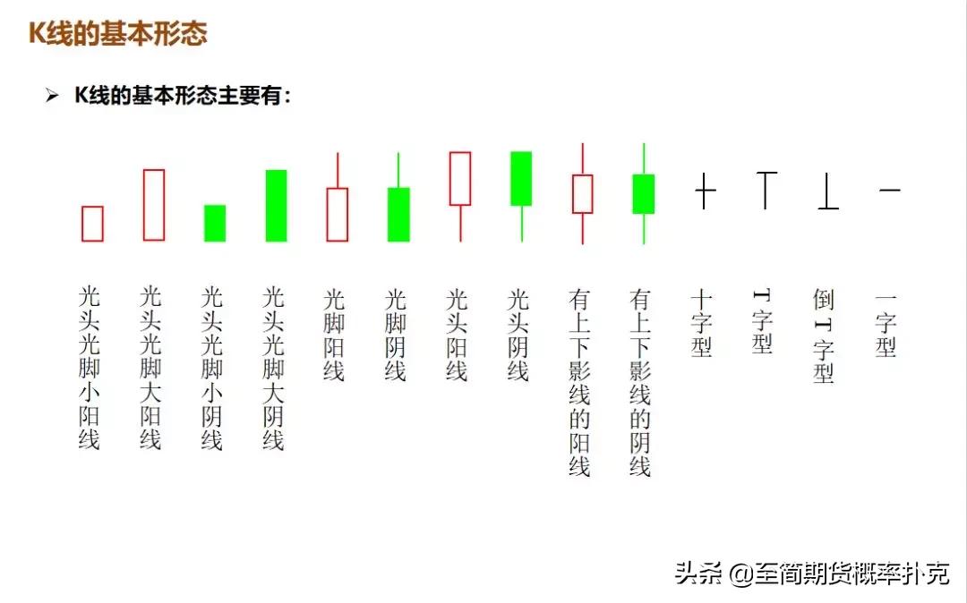 k线形态分析的技巧,期货k线形态分析大全
