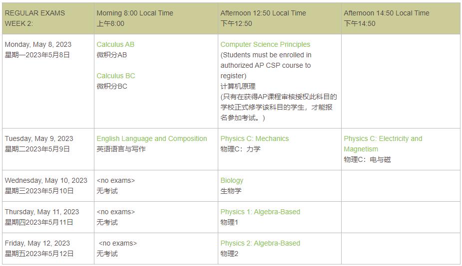 小白攻略！一文解锁三大体系五大区别