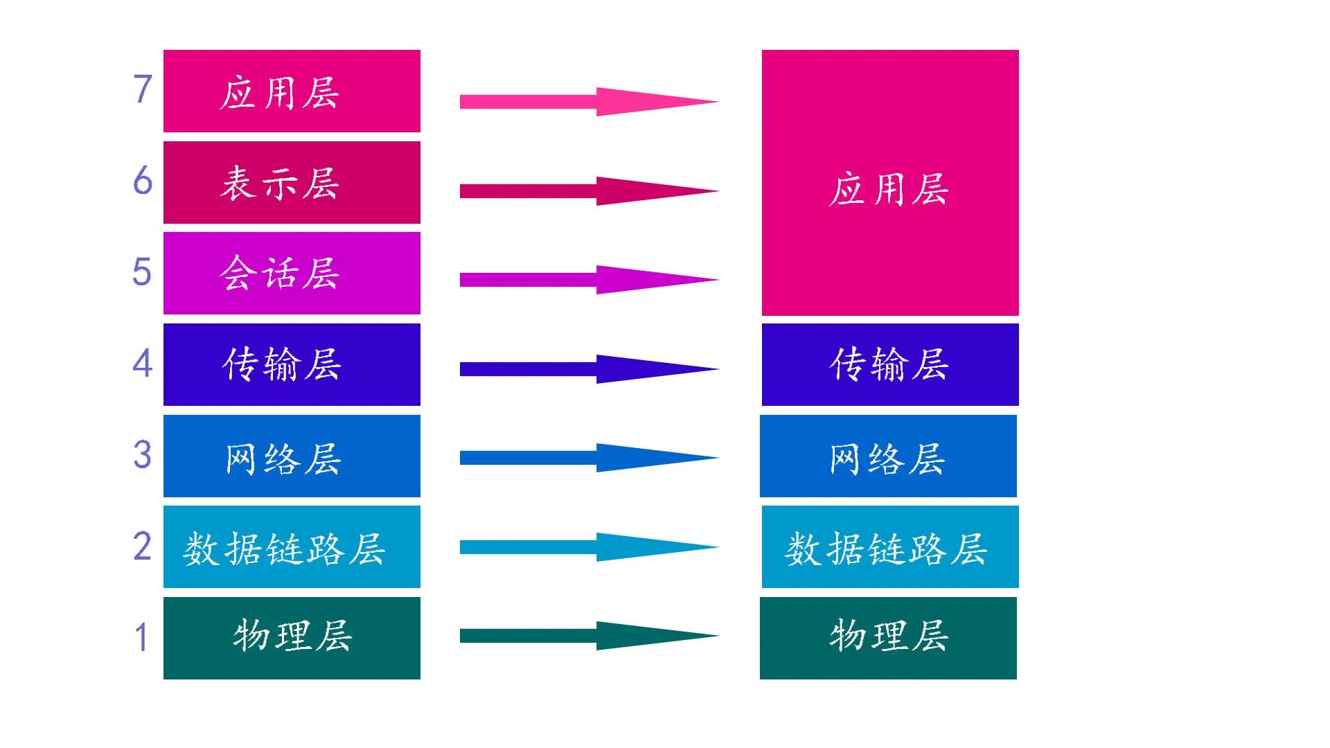 交换机的mac地址,交换机mac和ip地址怎么绑定