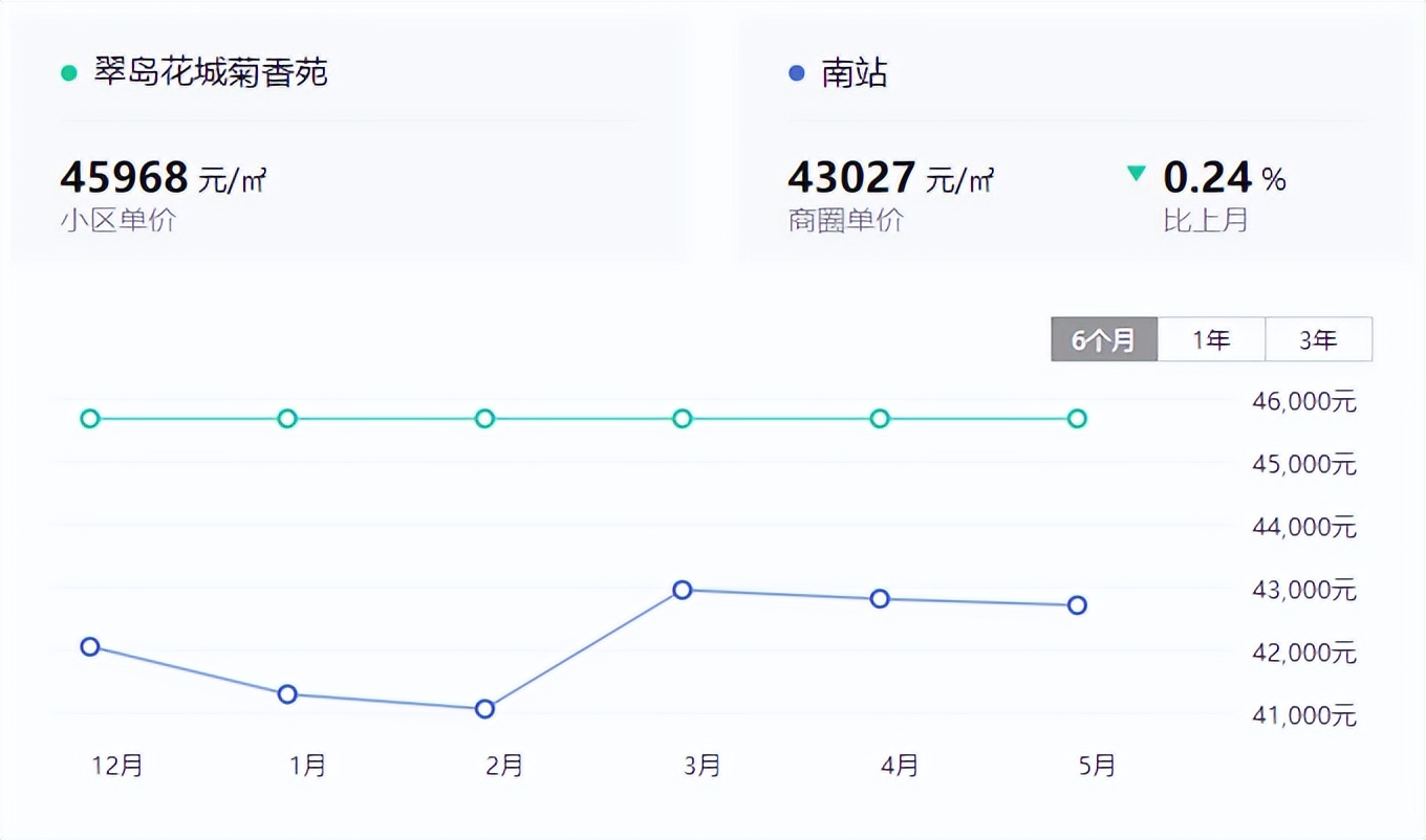 太危险！业主和渣土车“共用”出入口！骨灰盘荒废20年后重启，难
