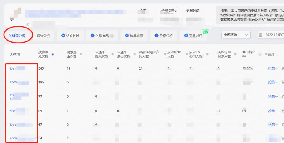 国际站关键词收集教程大全,国际站关键词基础知识
