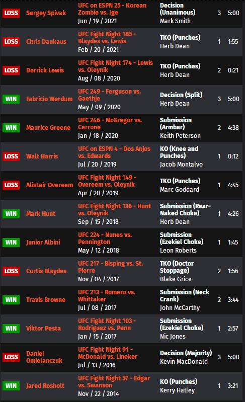 ufc273的比赛名单,ufc273赛前称重对视