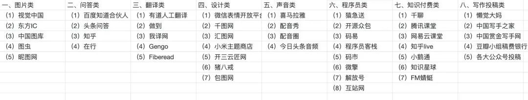 疫情下，赚大钱不敢想，分享下普通人赚小钱的三个策略和五条思路