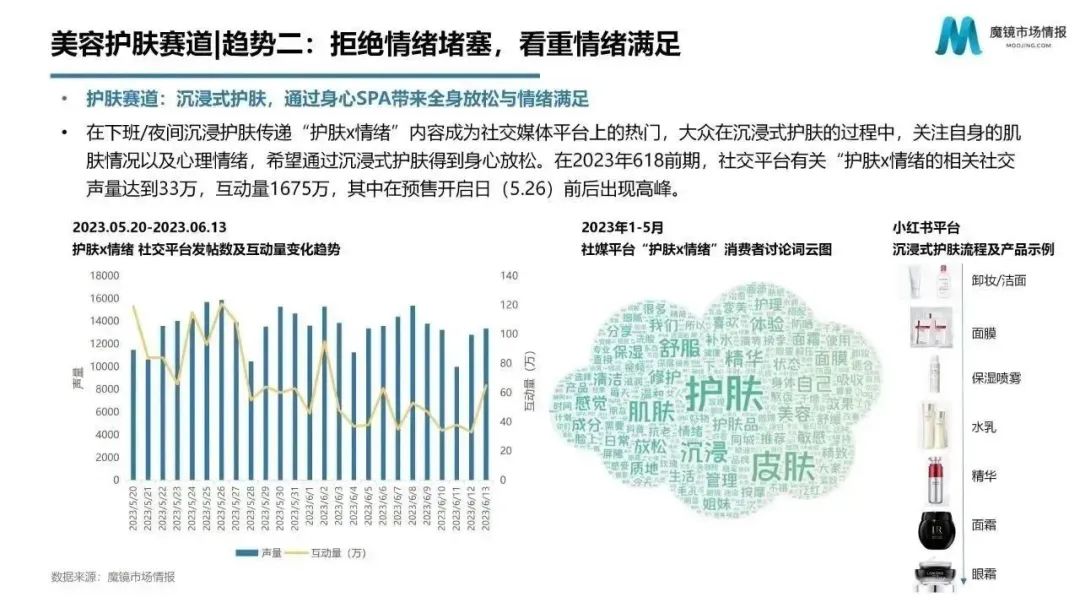 618趋势,618消费趋势洞察报告