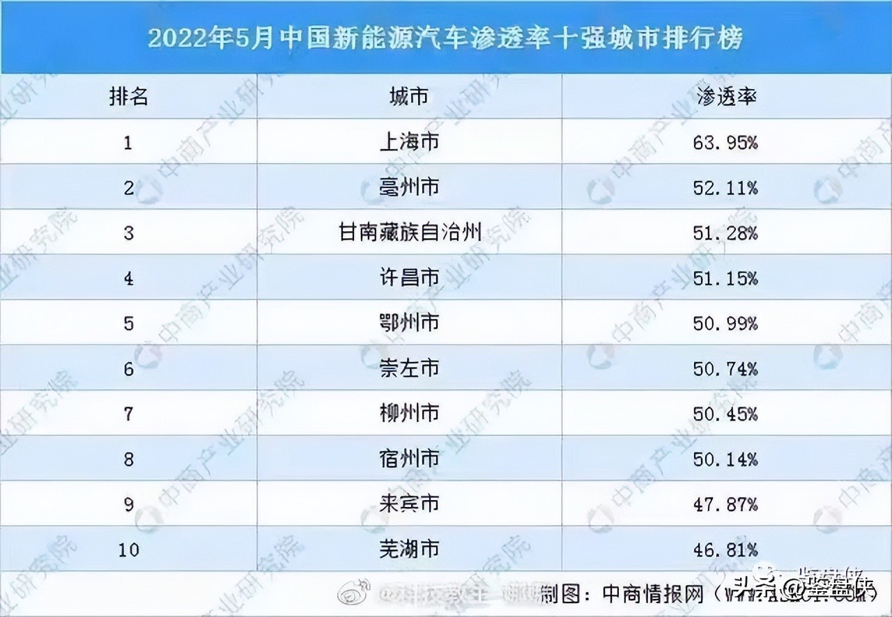 柳州市第一季度楼市销售量,半年都没卖出一套房子怎么办