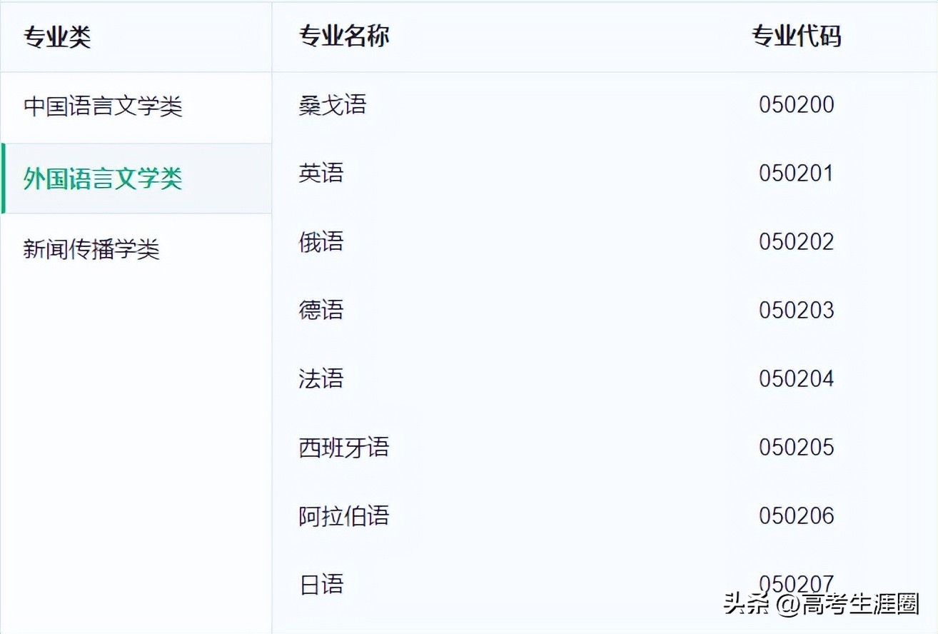 一篇文章讲透文言文学习,一篇文章涵盖英语所有语法