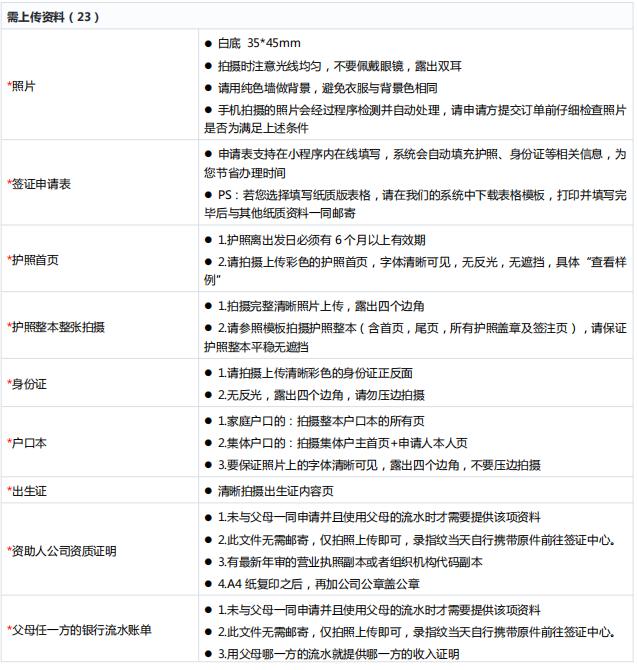 加拿大签证中心游学签证怎么办理,加拿大签证750分申请条件