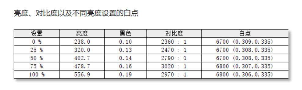 greatwall27寸曲面屏显示器,长城greatwall40寸曲面显示器
