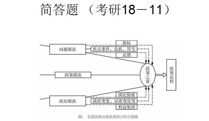 考研公共管理基础模拟题解析,东北大学2022公共管理考研真题