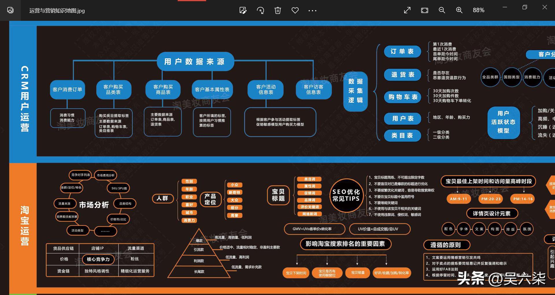 老板必懂策划营销方案,营销策划技巧和话术