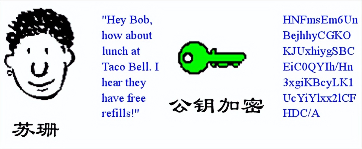 数字签名到底要怎么弄,数字签名里都有什么