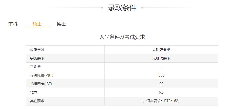 挪威奥斯陆大学博士申请条件,挪威最高学府