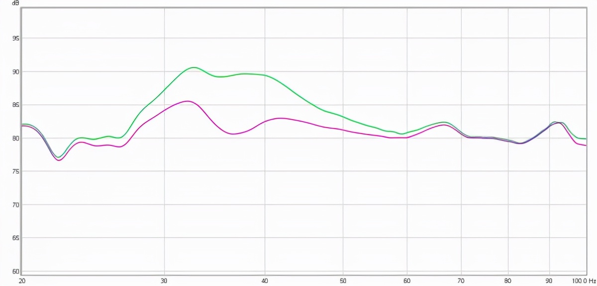 解决房间低频问题的五个步骤