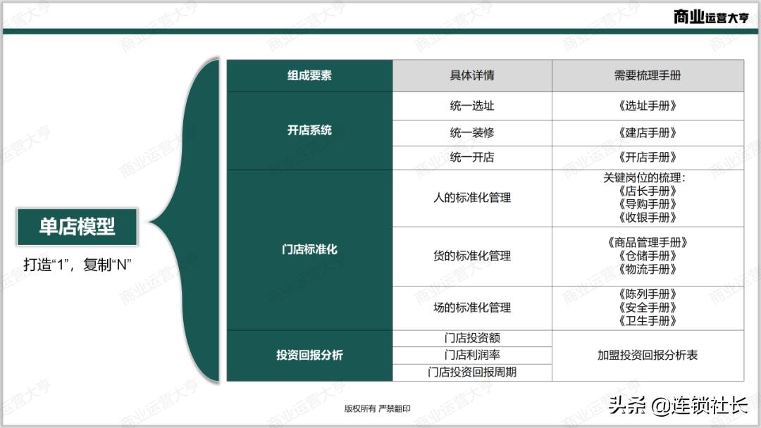 招商怎么建渠道,怎么打通渠道使招商不再难