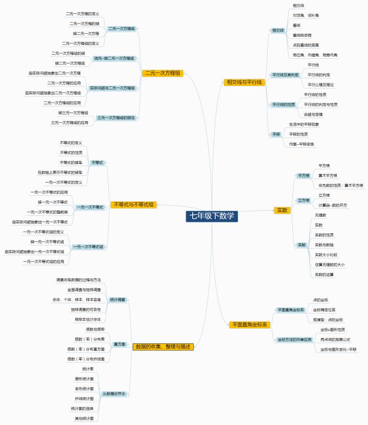 刚上初一数学很差怎么办,初中升高中感觉数学跟不上怎么办