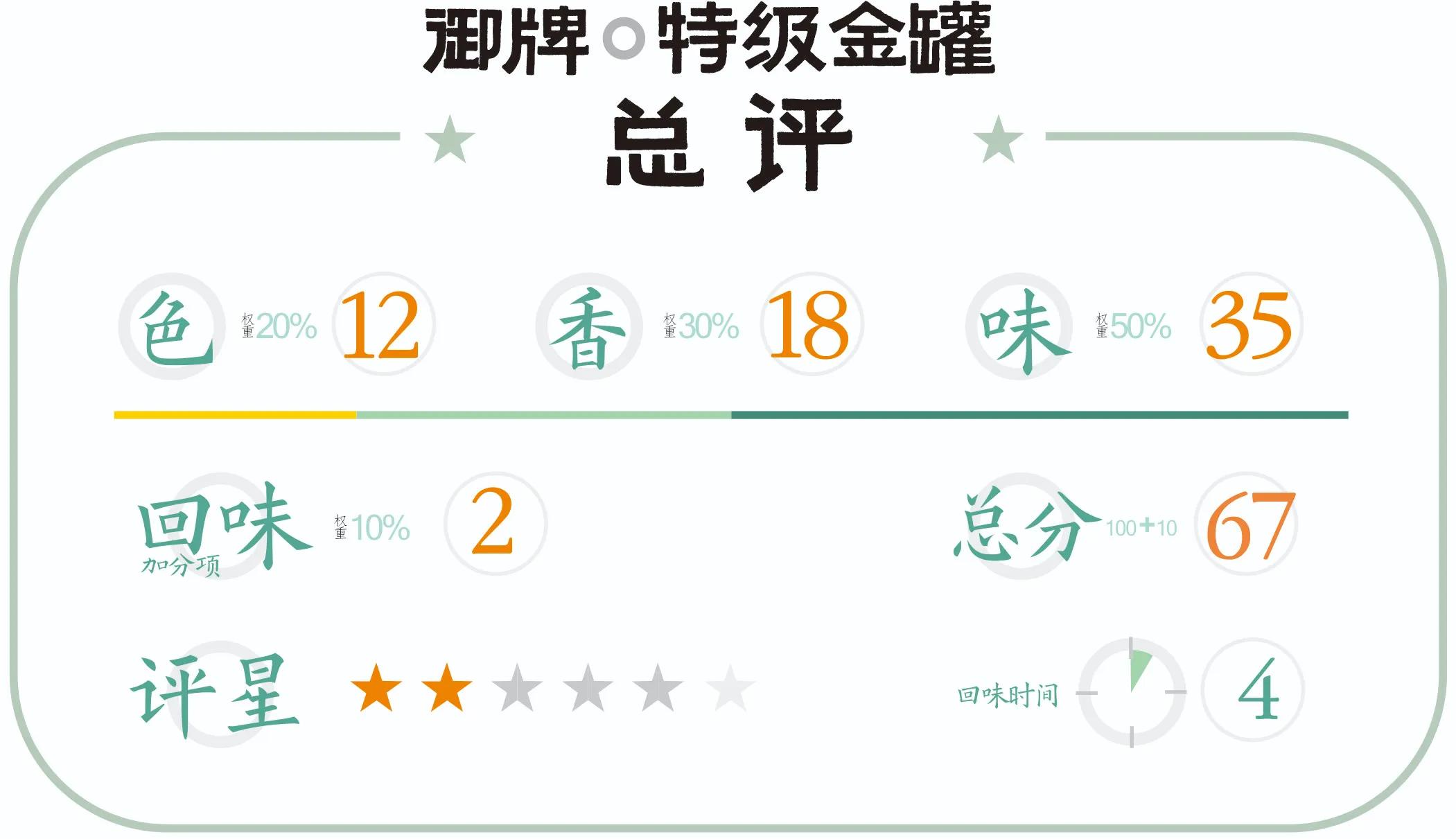 便宜品质好的龙井,物美价廉龙井茶价格