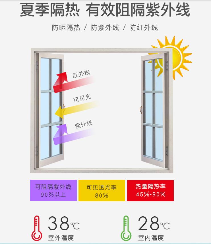 10款夏季清凉防晒好物推荐,夏季防晒推荐最新爆款