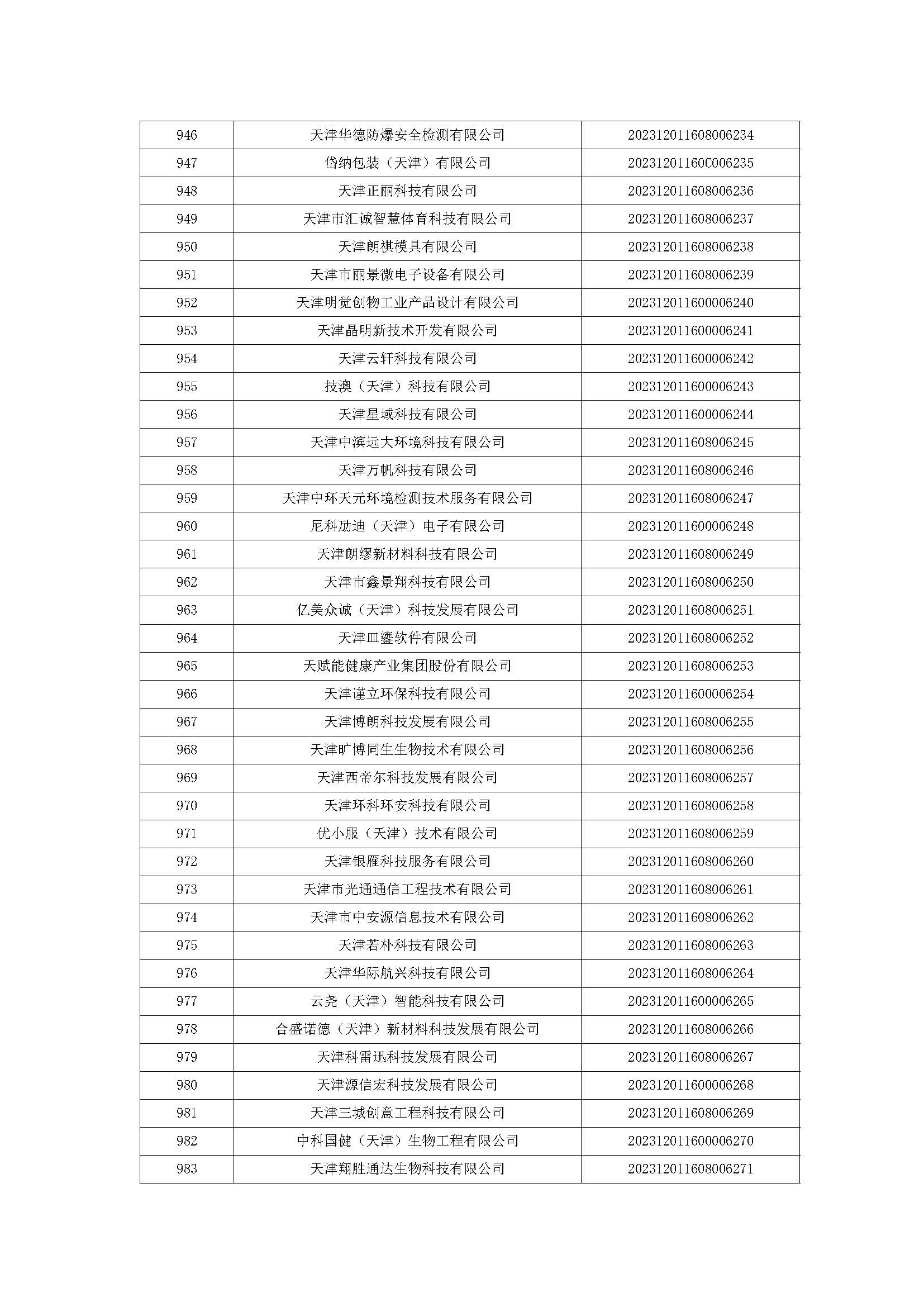 天津市五批领军企业名单,天津入库科技领军企业名单