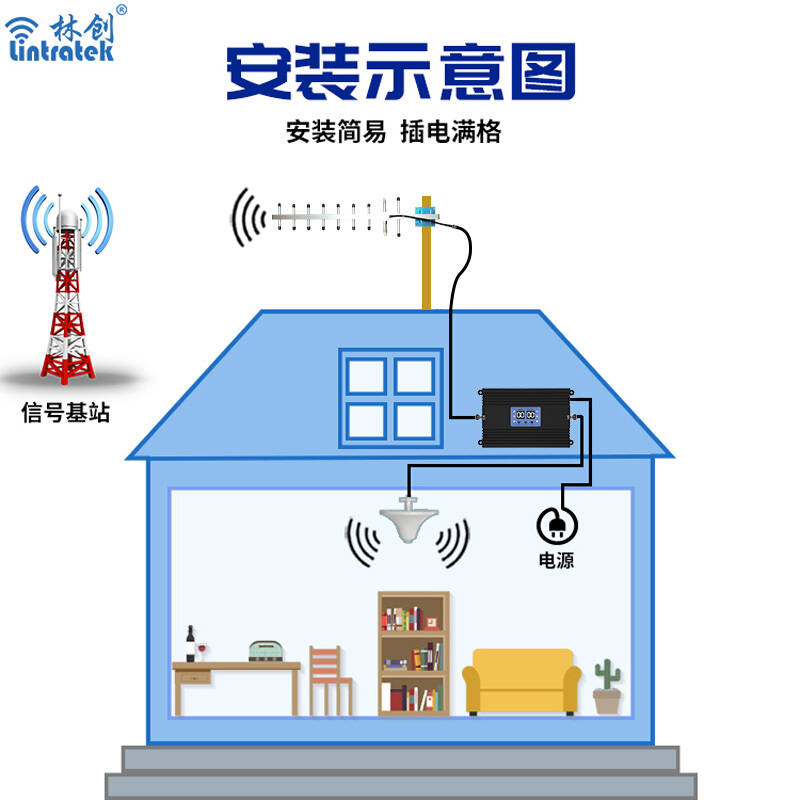手机信号增强器和电视放大器,手机信号放大器真的有用吗