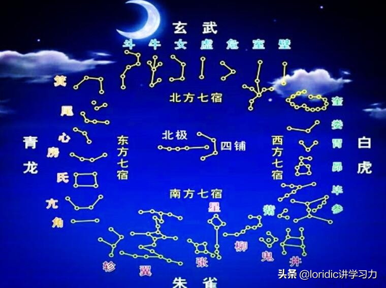 天干地支五行基础知识大全,天干地支基础知识对应五行
