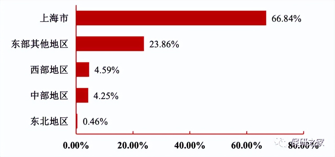 上交凯原大幅缩招？优营率高达94.87%？非法本竞争激烈？