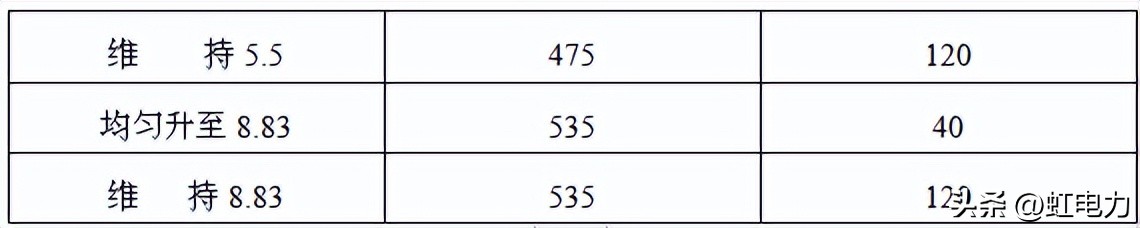 火电厂汽轮机启动步骤,火电厂汽轮机完整系统流程图
