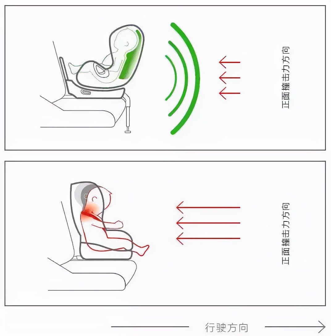 怎么挑选合适的安全座椅,安全座椅到底怎么选
