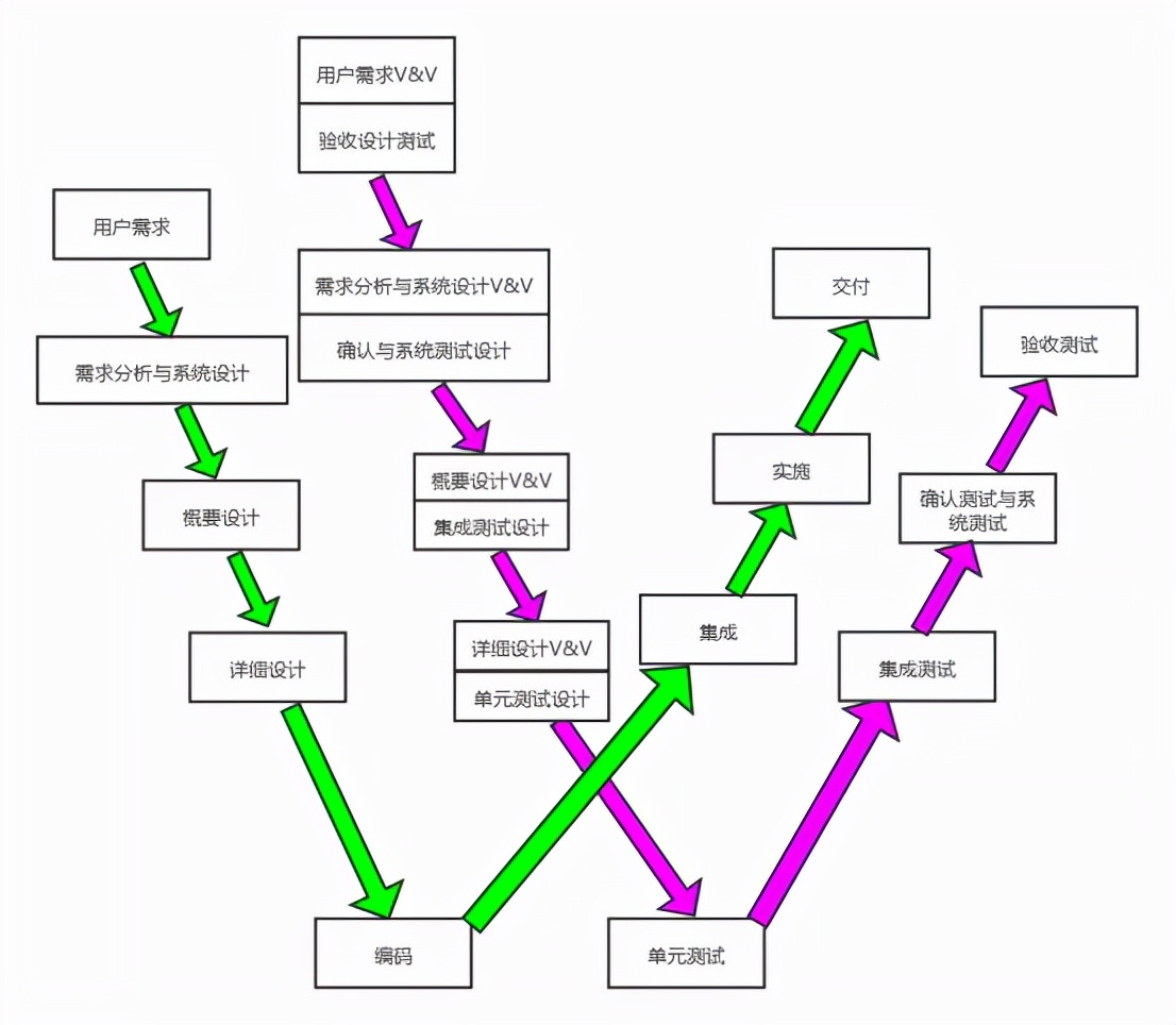 企业中常用的软件测试模型,飞机模型如何软件测试