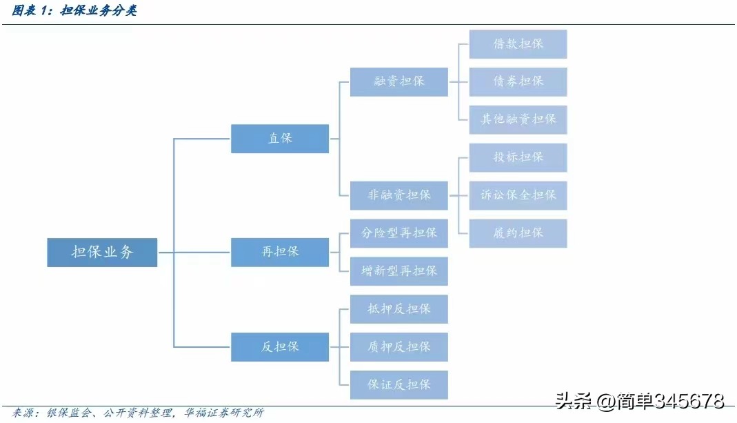 融资担保公司注册流程及时间,融资担保公司能做什么业务