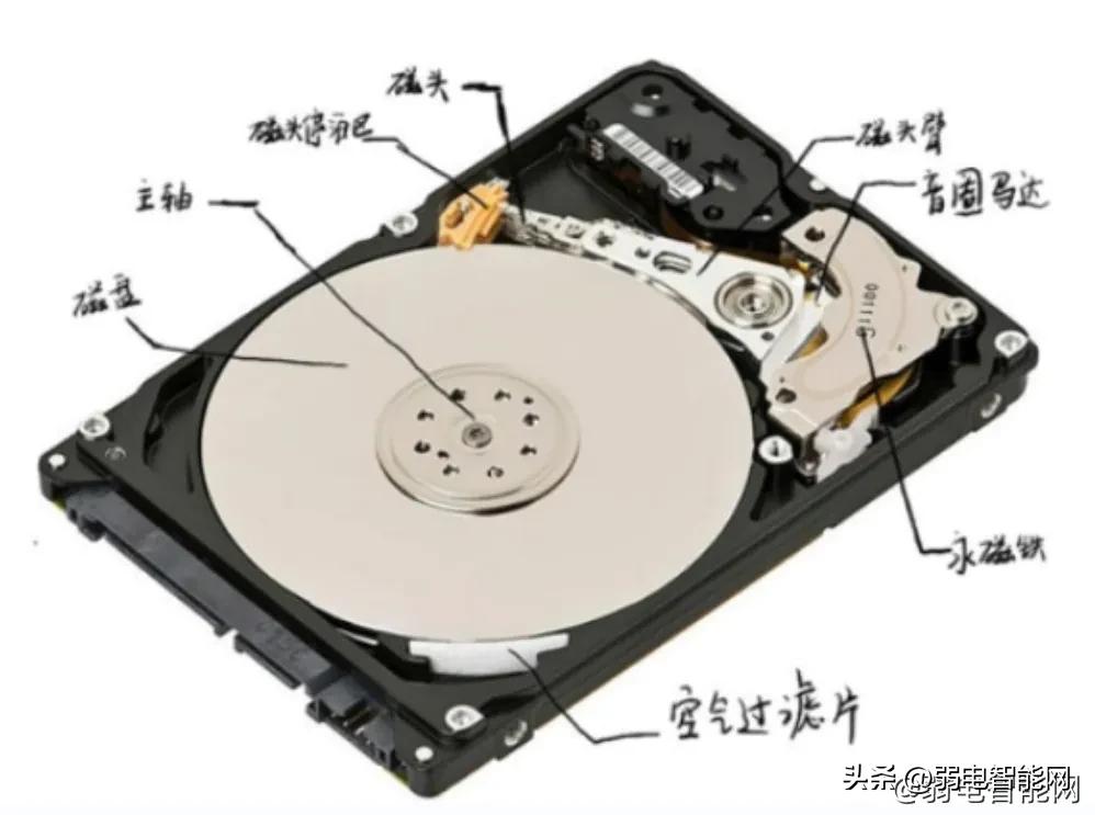 hdd硬盘怎么看,hdd硬盘科普