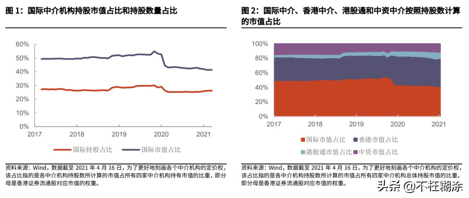 中美金融脱钩裂缝——中概股的回港潮