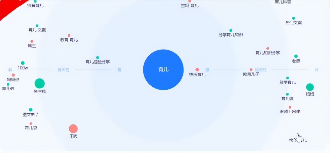 抖音小店前期不出销量怎么操作,做抖音小店没流量