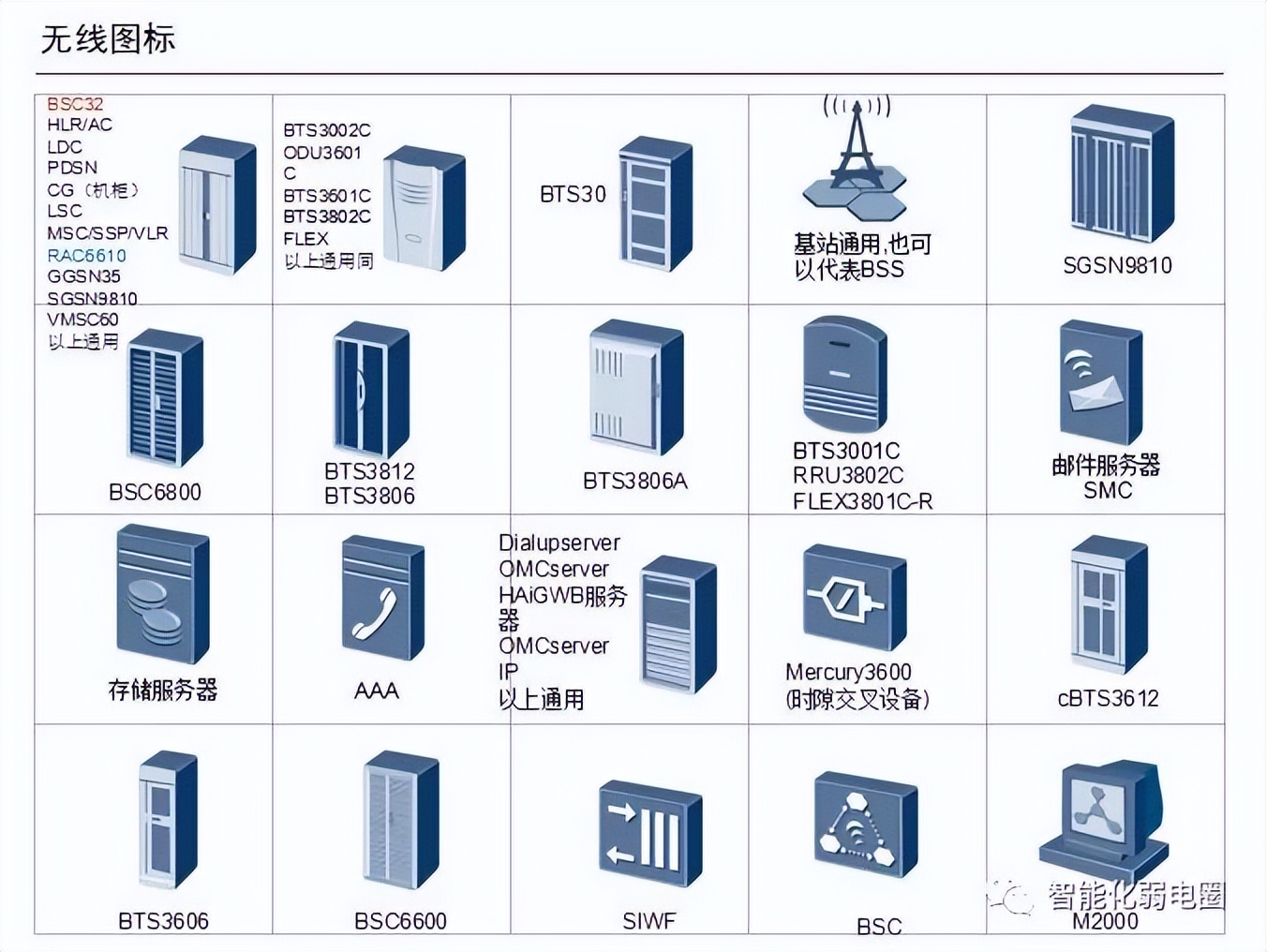 visio电力网络拓扑图怎么画,如何visio绘制监控网络拓扑图
