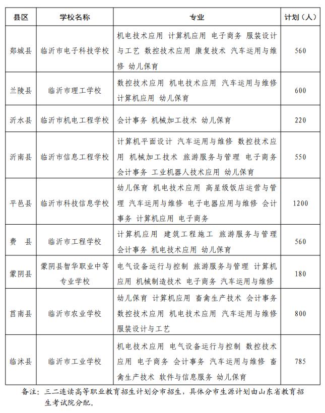 临沂二十九中高中招生计划,临沂一中北校区先公布招生计划吗