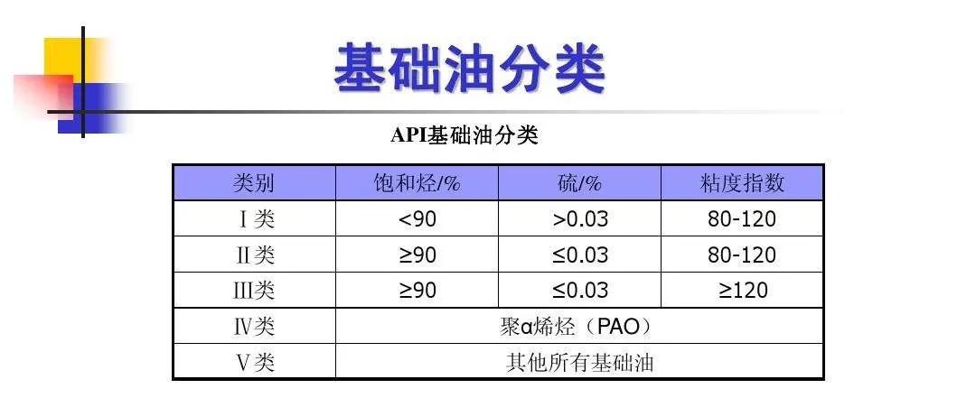 全合成机油跟半合成机油什么区别,全合成机油和半合成机油什么差别