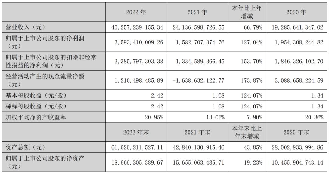 光伏逆变器前景分析,光伏龙头股逆变器
